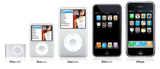 La gamme iPod : un concentr&eacute; de technologie et de design